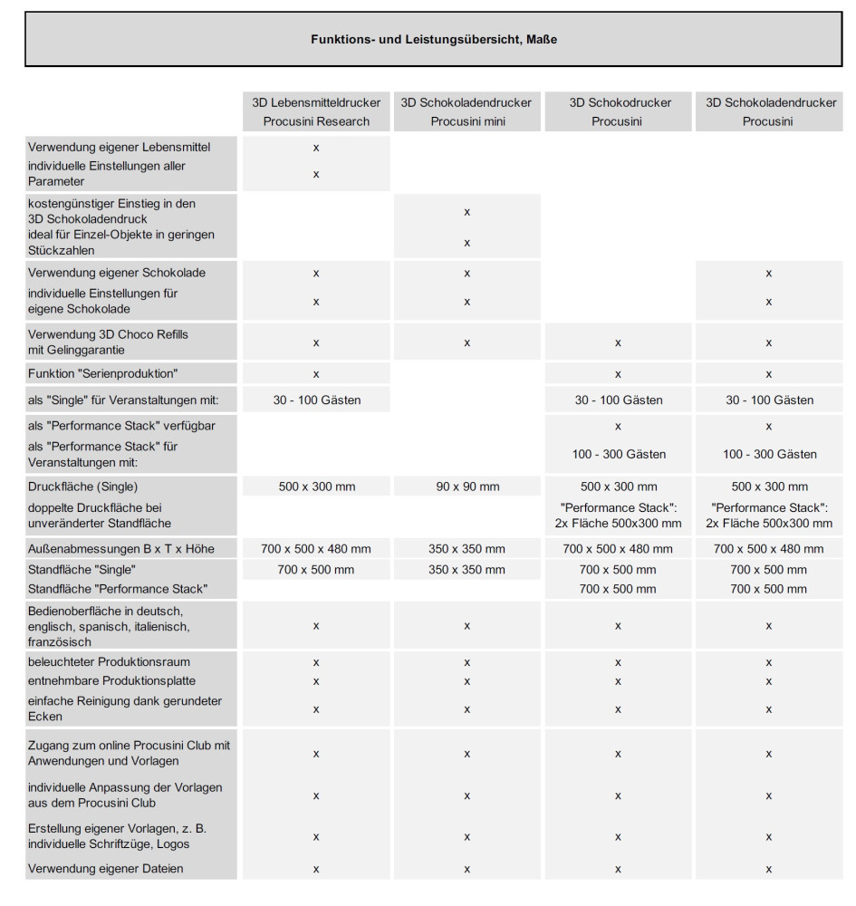 Procusini® Research 3D Lebensmitteldrucker BASIC PAKET